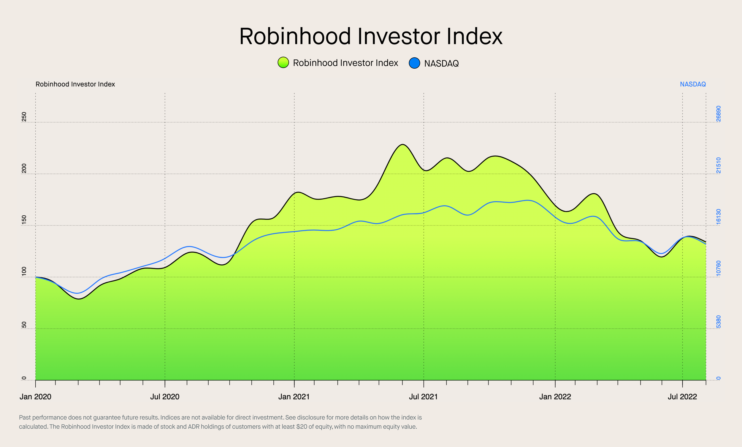 Introducing Robinhood Advanced Charts - Robinhood Newsroom