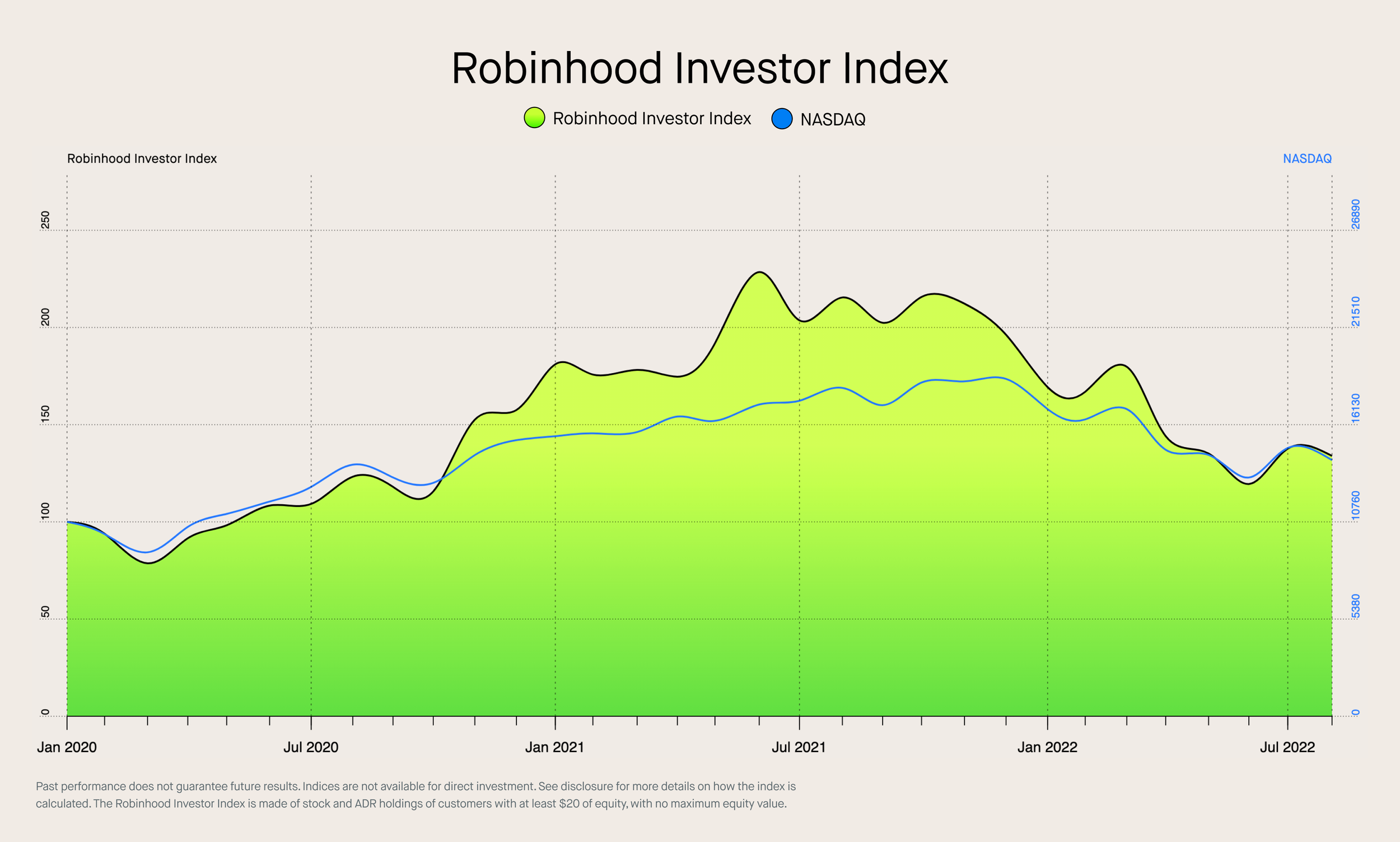 Robinhood Shareholders  Who Owns The Most Shares of Robinhood?