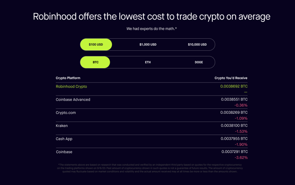 Why Did Robinhood Launch Cryptocurrency Trading?