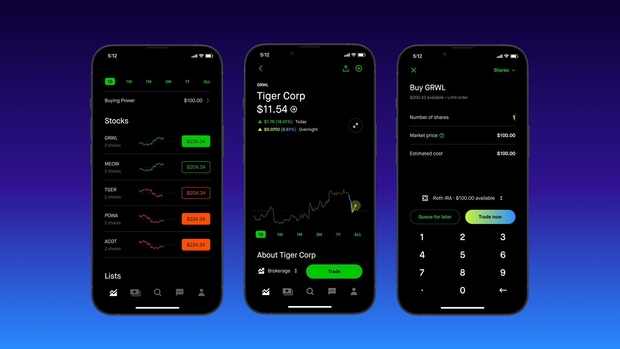 Robinhood 24 Hour Market Reaches $10B+ in Total Volume Traded Overnight