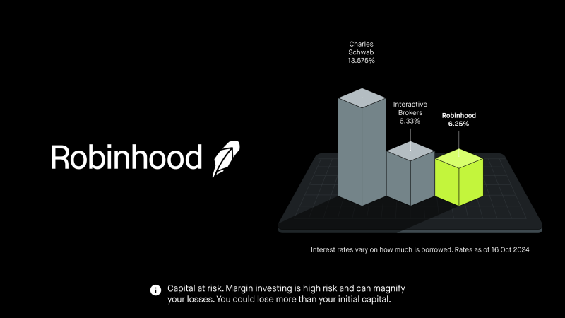 Robinhood Launches Margin Investing in the UK